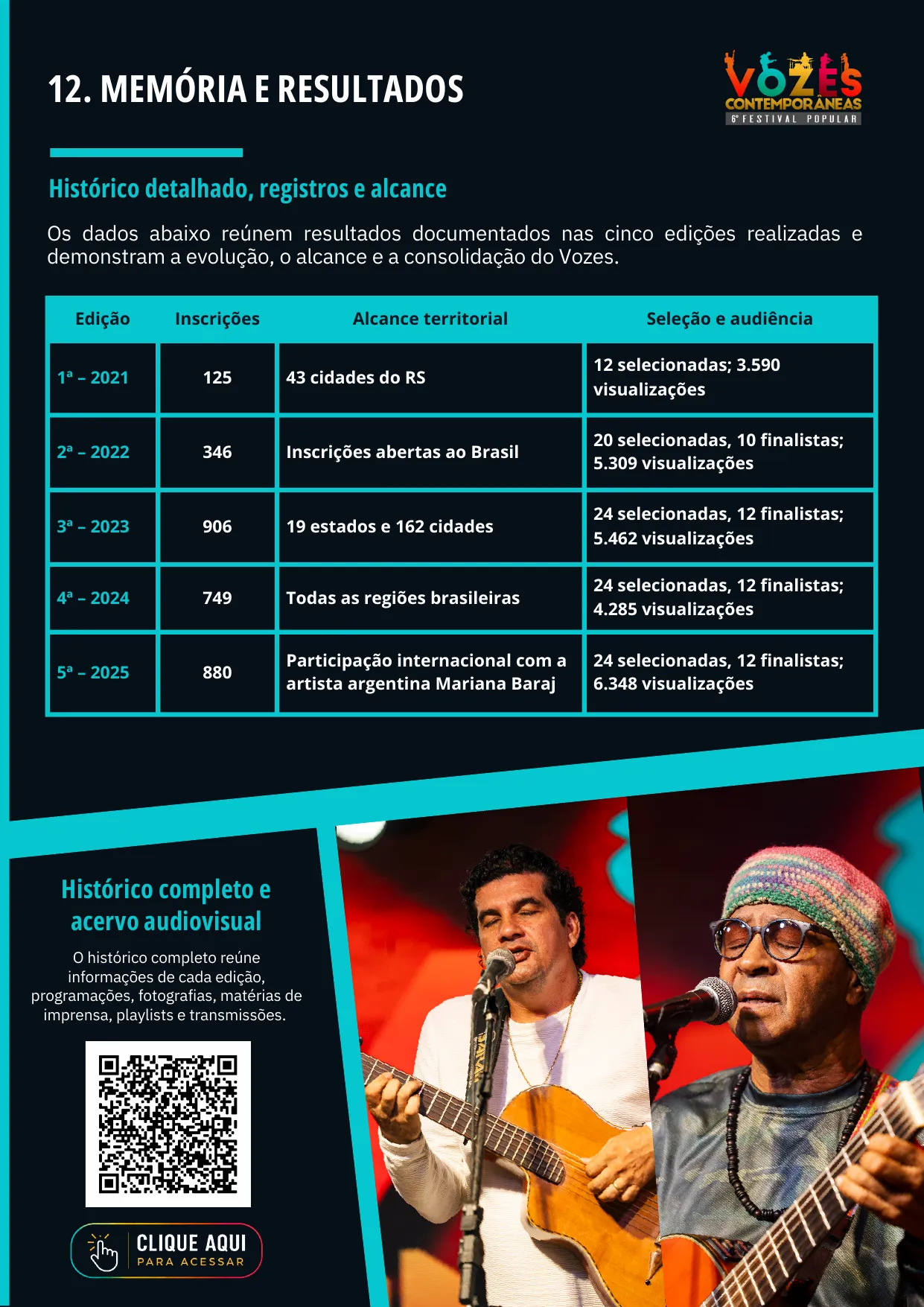 Página 15